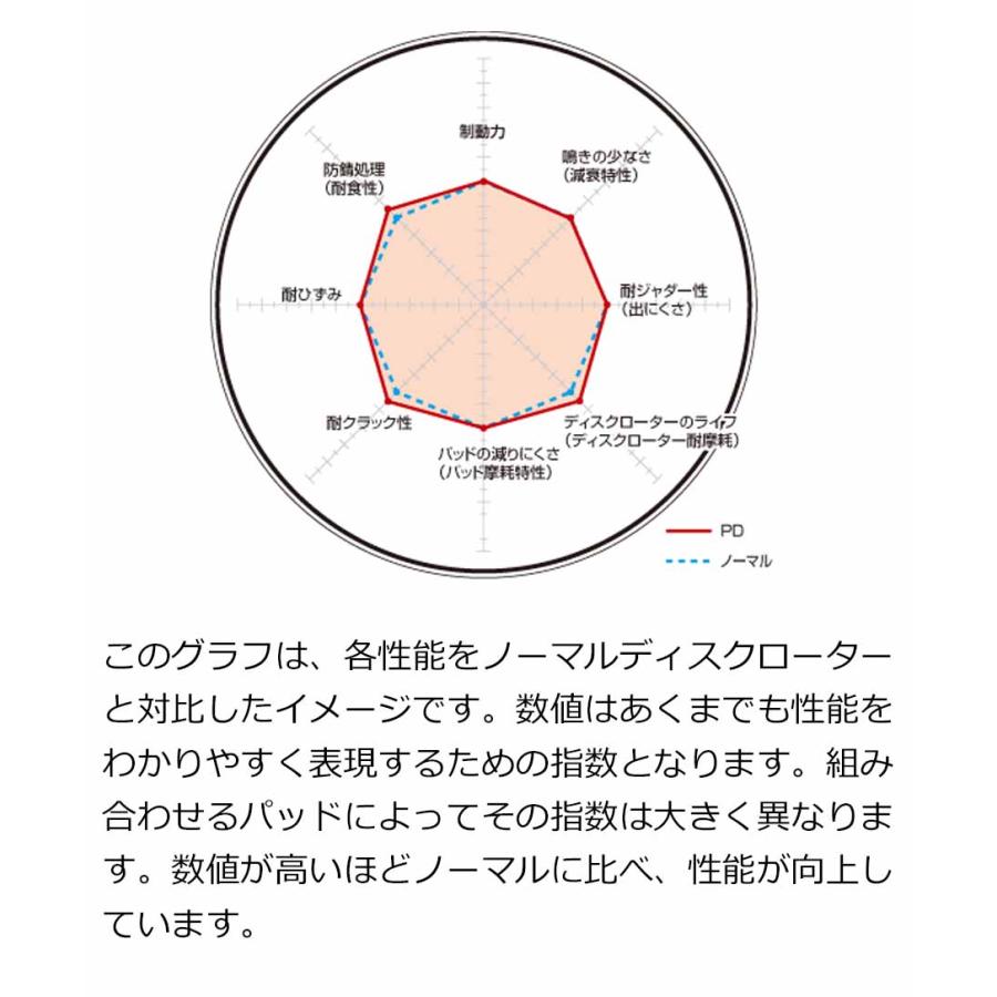 ニッサン 日産 ルークス (ProPILOT無し車) (B44A)R2/03~ ブレーキディスクローター フロント用 PDタイプ ディクセル 3212191｜hazaway-shop｜03