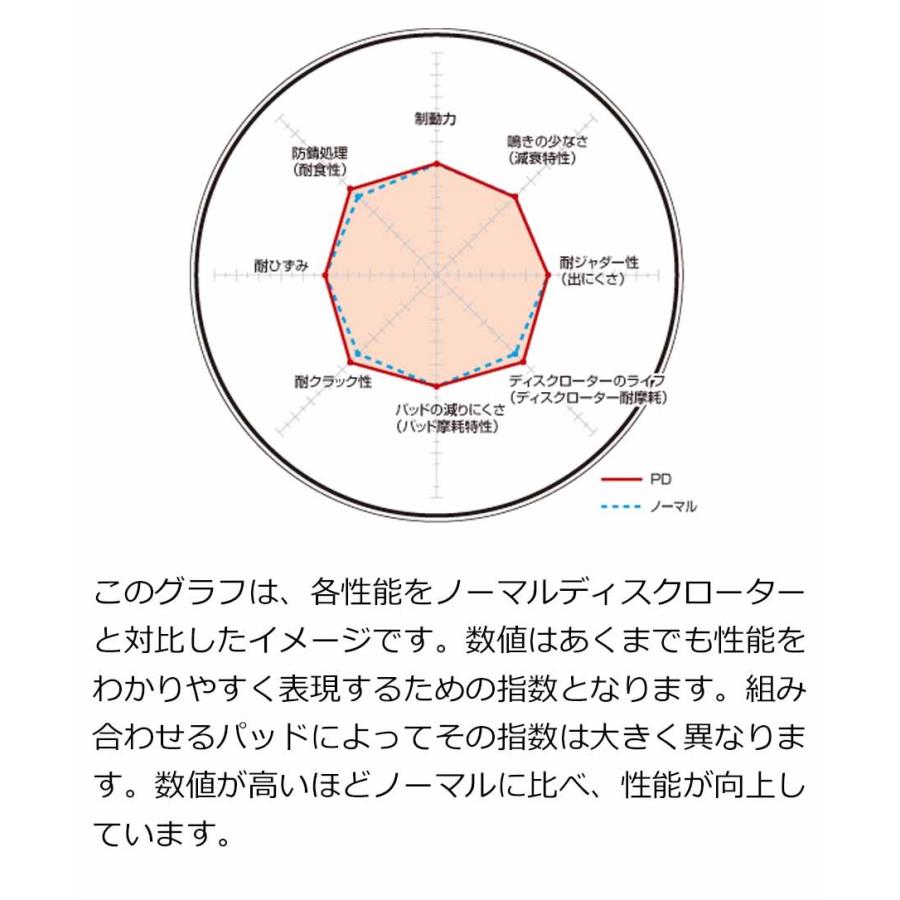 DIXCEL ディクセル ブレーキローター HSタイプ リア用 MIRAI