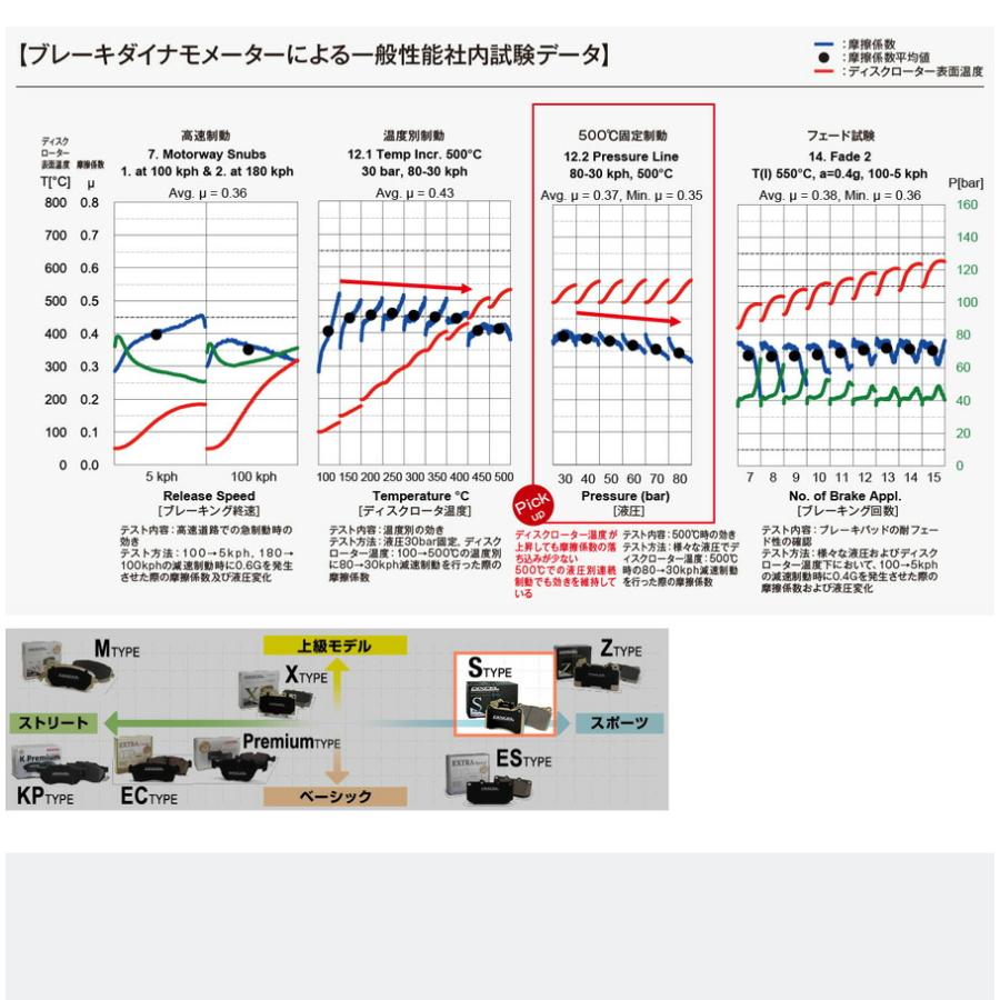 納期未定 ホンダ フィット GF/L/Sパッケージ(GK3)H25/09~R2/01 ブレーキパッド フロント用 Sタイプ ディクセル 好バランス 331336｜hazaway-shop｜03