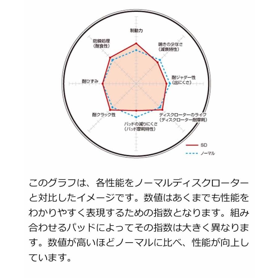ホンダ シビック タイプR (DIXCELオリジナルプレーン(穴ナシ)タイプ) (FK8)H29/09~ ブレーキディスクローター フロント用 SDタイプ ディクセル 3315137｜hazaway-shop｜03
