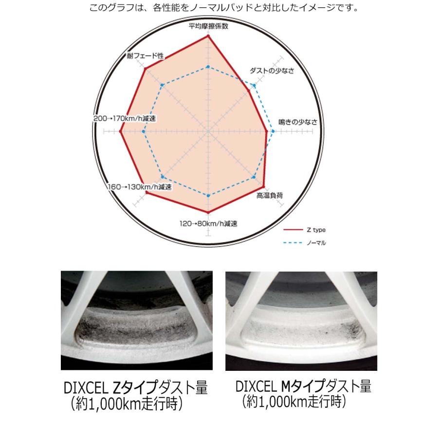 ホンダ フリード (GB7/GB8)H28/09~ ブレーキパッド フロント用 Zタイプ ディクセル 331480｜hazaway-shop｜03