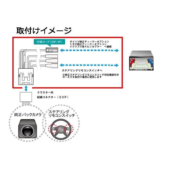 ダイハツ（DAIHATSU） ダイハツ車で、純正ナビ装着用アップグレード