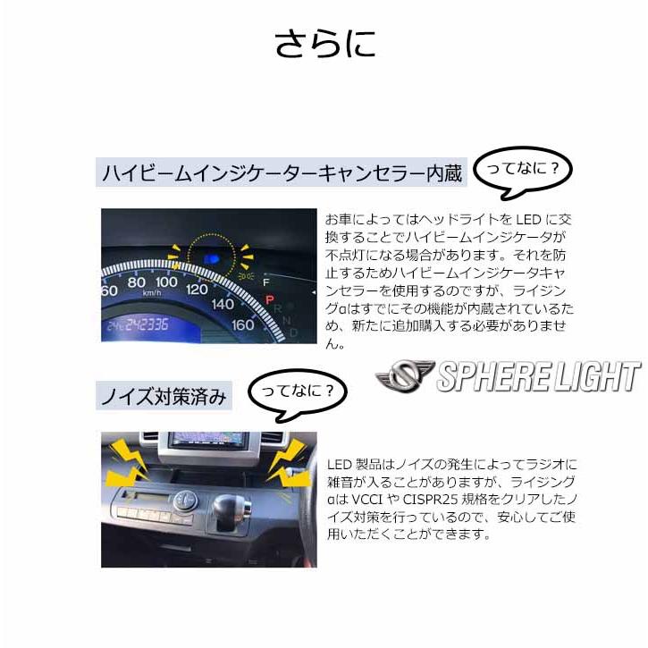 日本製 RIZINGα SRACH4060-02 H4(HI/LO) ハロゲン球をLEDに変更できる スフィアライトアルファ ヘッドライト用｜hazaway-shop｜06