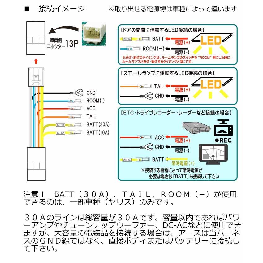 ランドクルーザー トヨタ 2021(令和3)年8月まで 型式FJA300W/ VJA300W