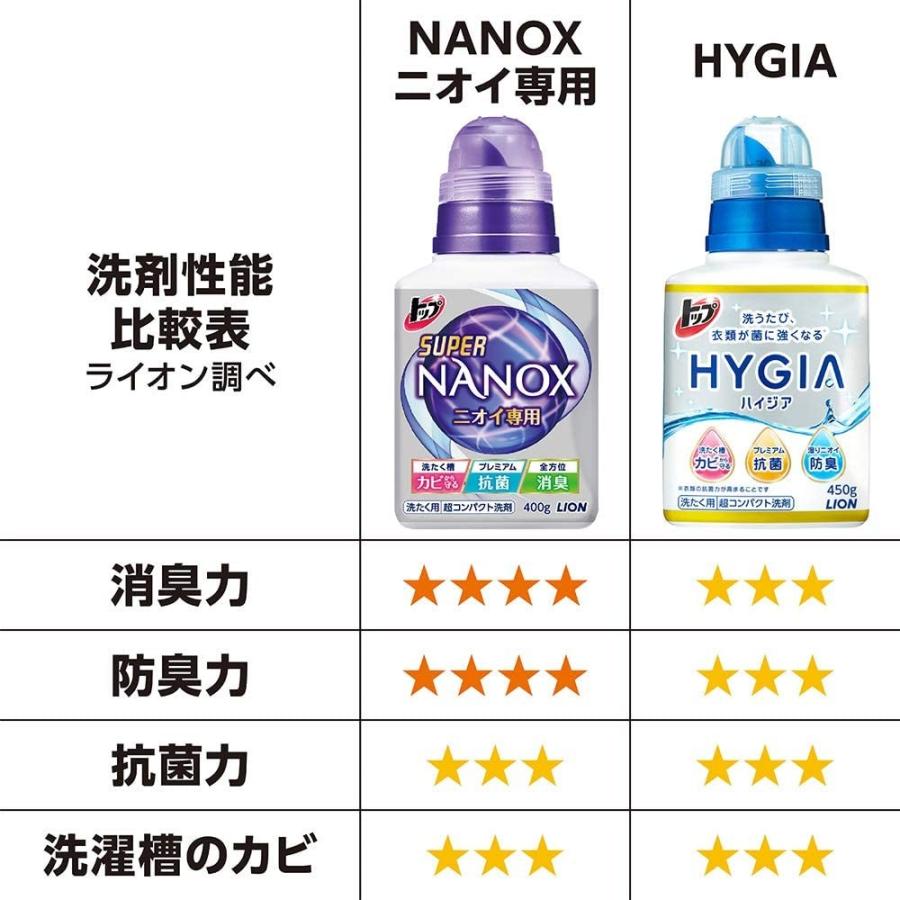 大容量トップ ハイジア 洗濯洗剤 液体 詰め替え 950g 一物販 通販 Yahoo ショッピング