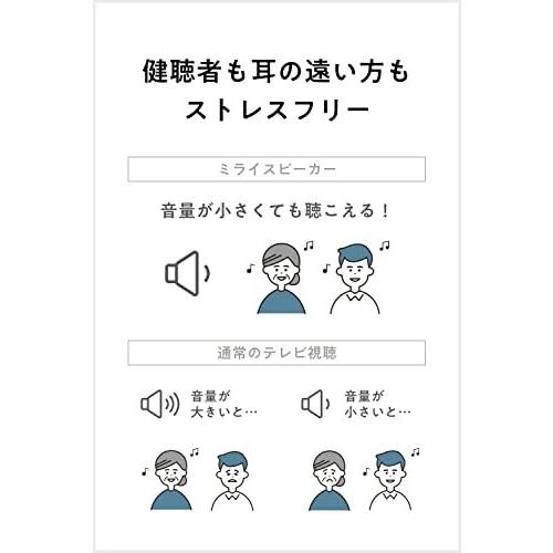 テレビの音を聴こえやすい音に変換 ミライスピーカー ホーム 大音量 