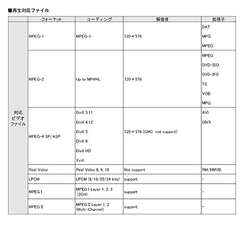 DVDプレーヤー 車載 DVDプレイヤー ハーフDIN 1/2din 薄型 HDMI コンパクト 車載用 CPRM USB SD AUX対応 CPRM