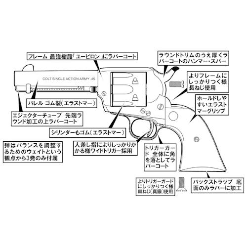 ハートフォード ピースメーカー Colt SAA.45 4_3/4 Civilian/シビリアン（ラバーモデルガン 完成 リボルバー）｜hblt｜02