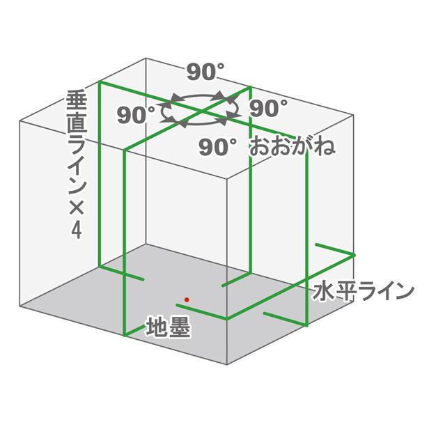 グリーンレーザー墨出器 SRS-410G STS [レーザー 墨出し器] 爆買