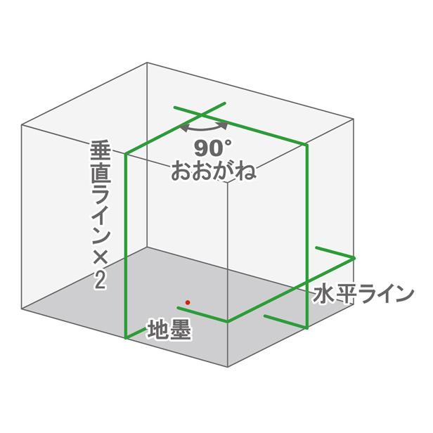 グリーンレーザー墨出器 SRS-210G STS [レーザー 墨出し器]｜hc7｜02