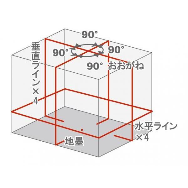 STS レーザー墨出器 CR-440R STS [墨だし器 墨出し機 レーザー] 爆買 