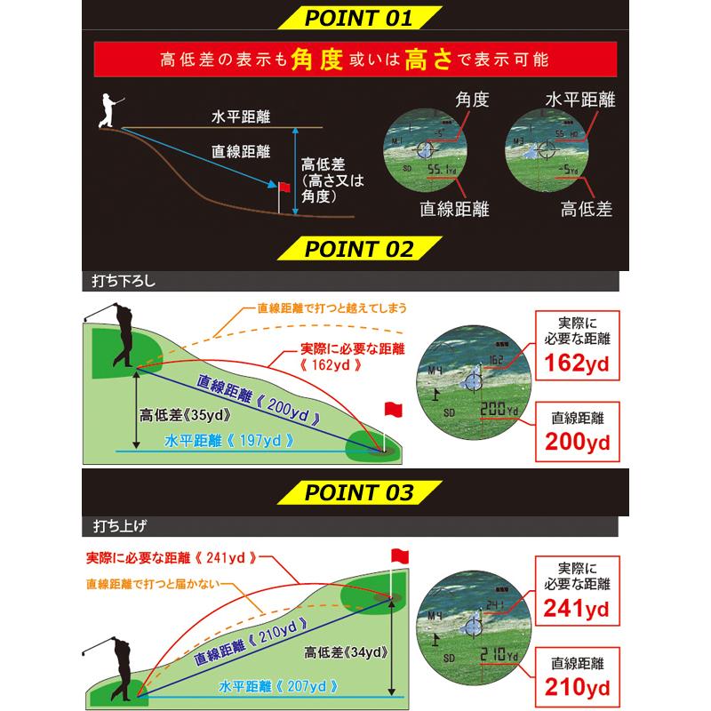 ゴルフ 距離計 ESG-600 レーザー距離計 直線距離 水平距離 高低 ゴルフ 距離計 ESG-600 レーザー距離計 直線距離 水平距離 高低