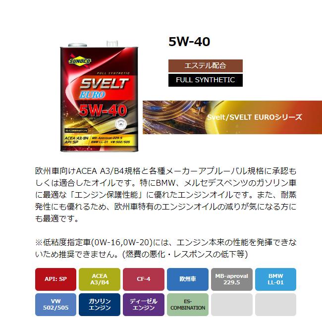 日本サン石油 スノコ SUNOCO エンジンオイル スヴェルトユーロ 5W-40