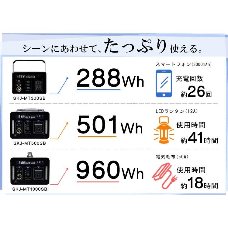 S.Kjapan ポータブル電源 500W 大容量139,200mAh/500Wh SKJ-MT500SB