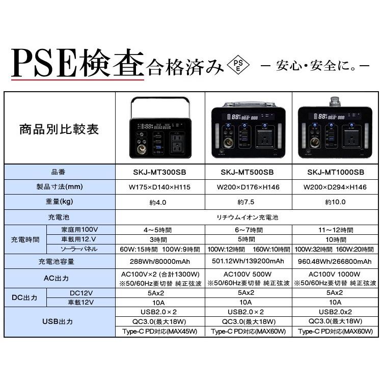 S.Kjapan（家電） ポータブル電源 500W 大容量139,200mAh/500Wh