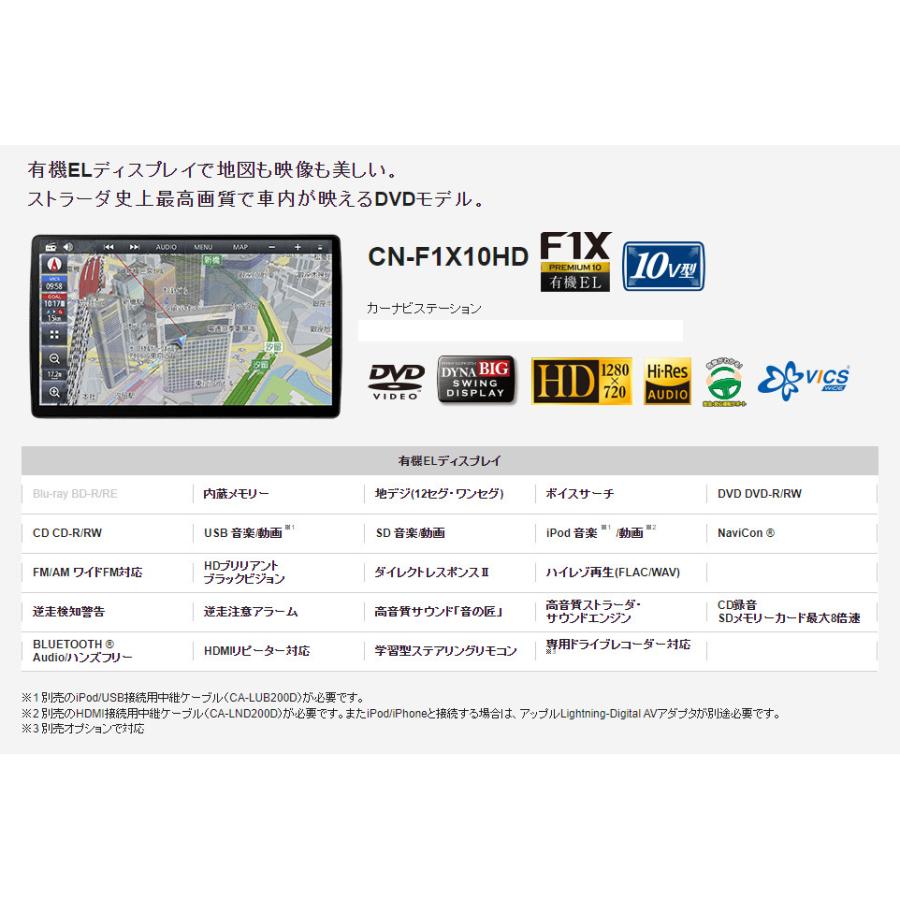 Panasonic（パナソニック） ストラーダ 10V型 カーナビステーション CN