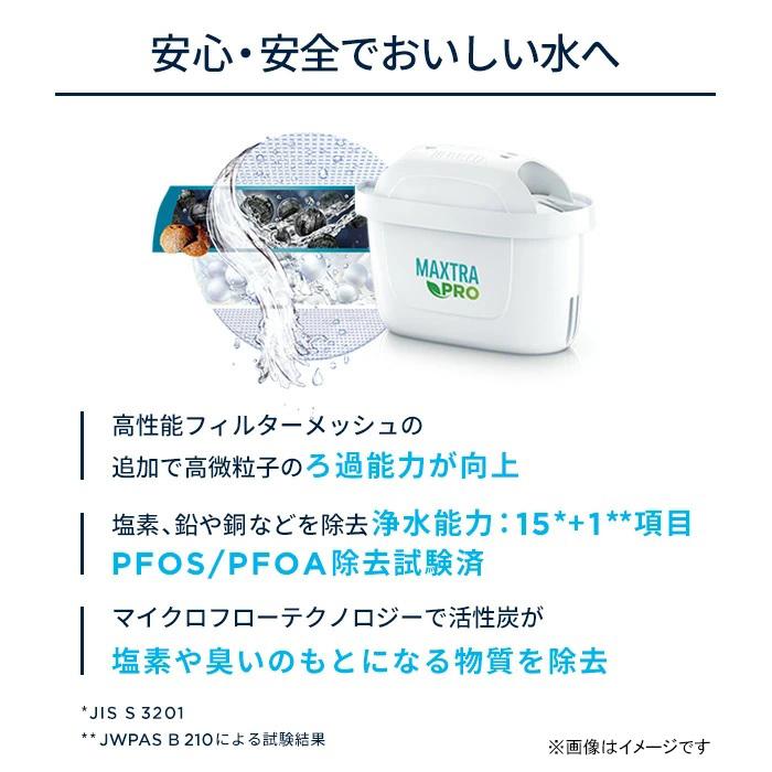 ポット型浄水器 リクエリ パウダーブルー カートリッジ 2P (ブリタ