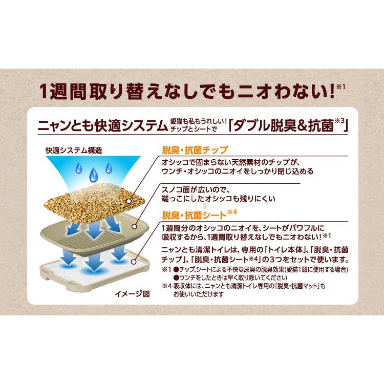 ニャンとも清潔トイレ 脱臭・抗菌 シート 8枚入x16個 (2ケース 猫