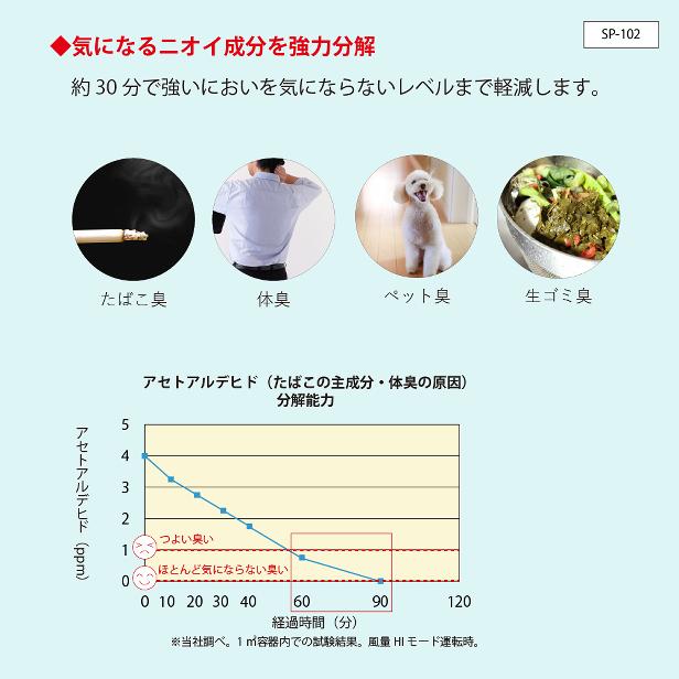 HotaluX AIR（ホタルクス エアー） 光触媒除菌脱臭機 ブラック SP-102