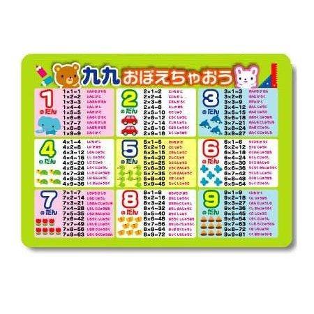 おふろポスター 九九 2649 小久保工業所 お風呂ポスター 九九 ポスター Diy Com 通販 Paypayモール