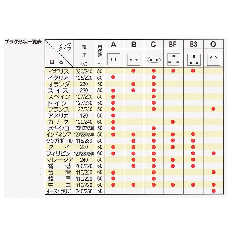 オーム電機 海外用電源形状変換プラグ 全世界対応セット01-0852 TRA-A0852SET[配線部材・テスター:海外用変換プラグ・変圧器]｜hc7｜02