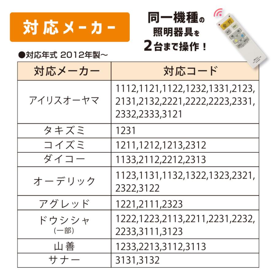 オーム電機 LEDシーリングライト専用照明リモコン 国内9メーカー対応 調光機能対応 [品番]08-3097 OCR-LEDR3               (照明器具:照明リモコン)｜hc7｜04