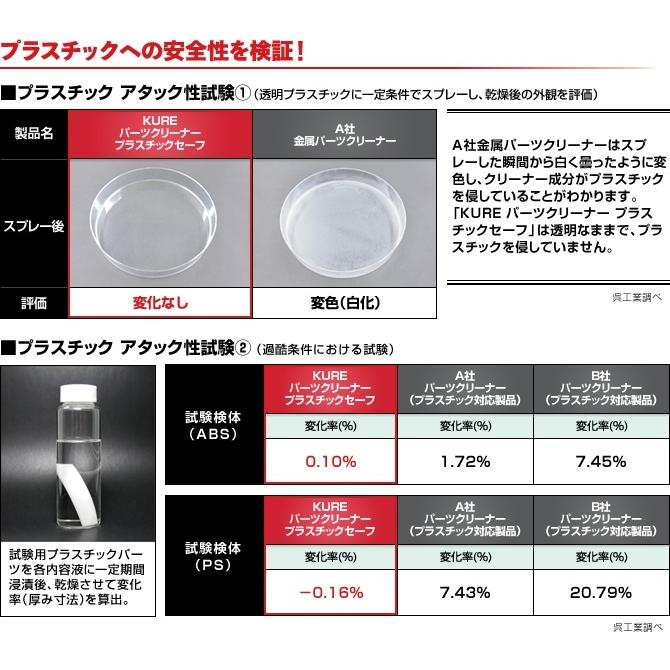 車のパーツ メンテナンス用品 ホンダ ジェイド FR4 メンテナンス DVD 内装 外装 外し 内張り パーツ