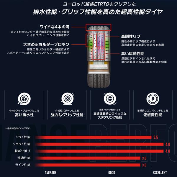 155 65R14 75T タイヤ 2本セット ARROWSPEED アロースピード AS HP01