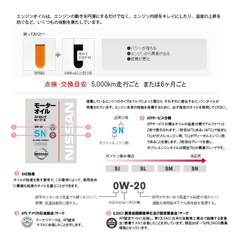 日産（NISSAN） エンジンオイル 10W-30 SN-CF 20L ガソリン車