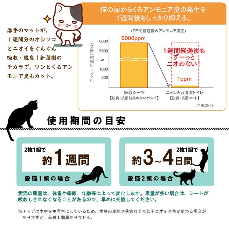 ニャンとも清潔トイレ 脱臭・抗菌マット(6枚*10コ入)[花王 猫