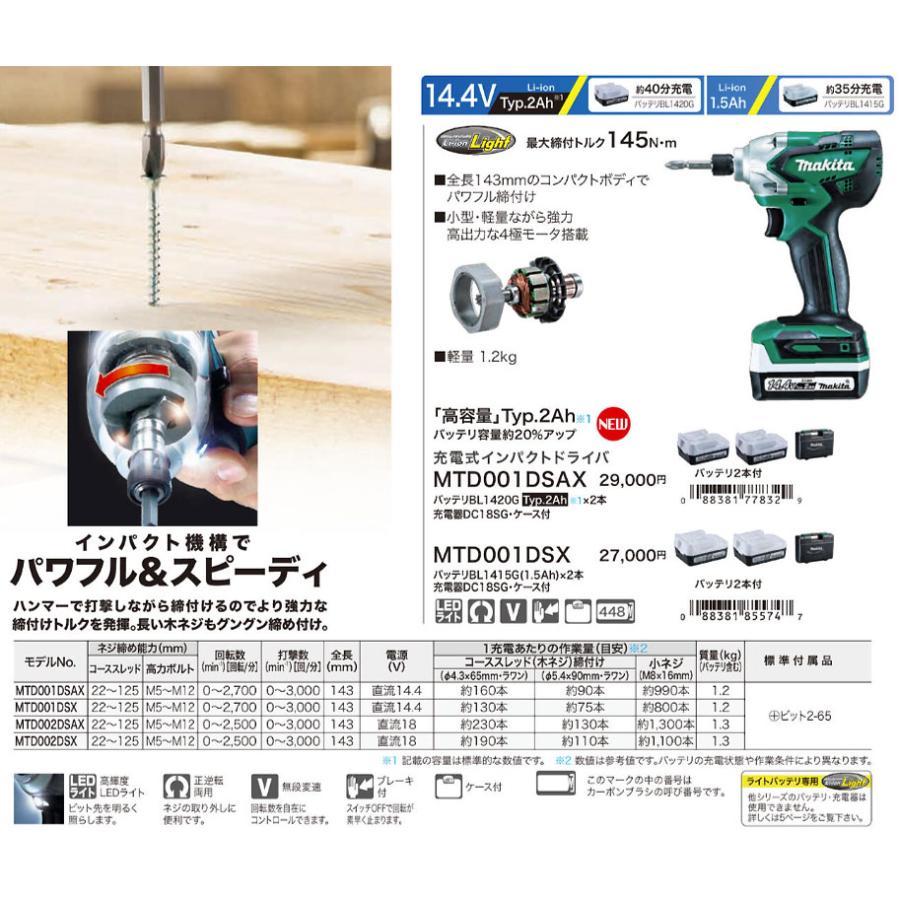 充電ドライバー活用10点セット付）makita マキタ 14.4Vリチウムイオン 