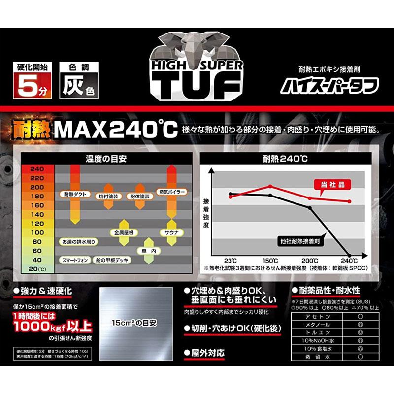 メール便送料無料）セメダイン ハイスーパータフ 耐熱エポキシ