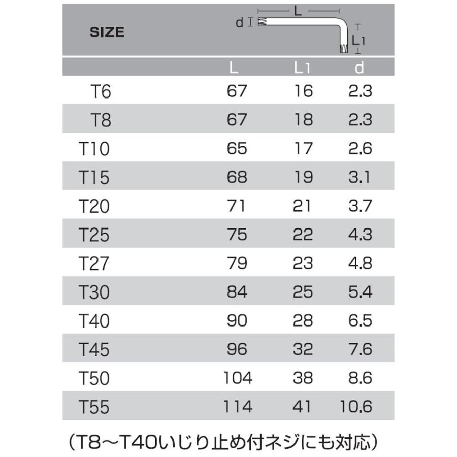 （メール便可）ANEX アネックスツール No.630 ヘクスローブレンチ L型 630-T-20｜hcbrico｜02