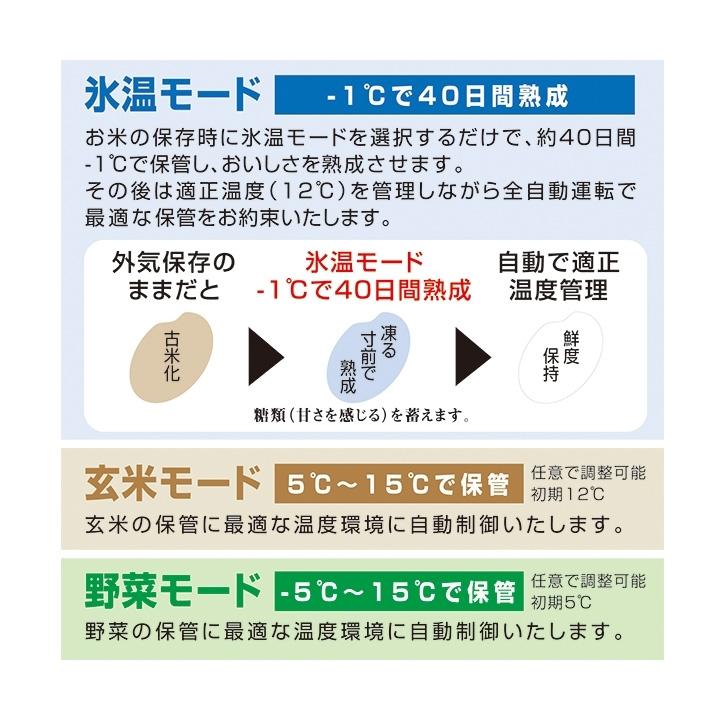 （受注生産）（現地搬入・設置費無料）アルインコ 玄米氷温貯蔵庫 うれっこ熟庫 玄米30kg 40袋 保冷庫 EWH-40｜hcbrico｜03