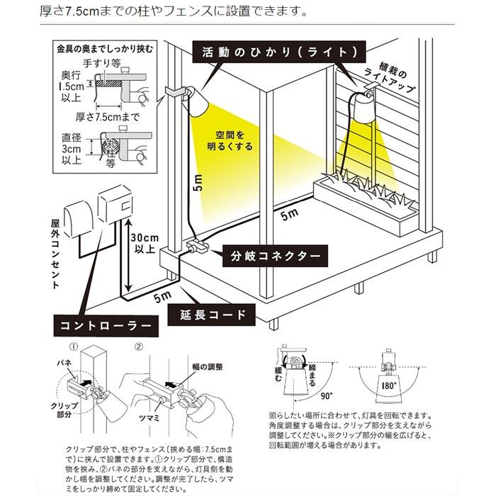 はかり ひかりノベーション 活動のひかり 追加用ライト /A: ライト