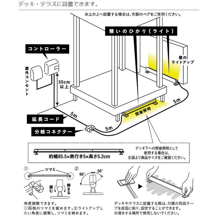 ひかりノベーション 憩いのひかりセット　LGL-LH07P 楽天市場】LEDIUS HOME ひかりノベーション憩いのひかり セット 屋外用