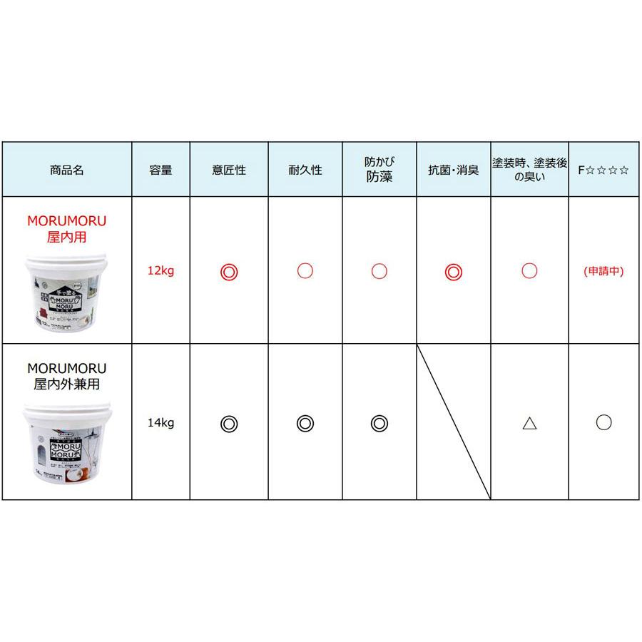 もるもる ニッペホームプロダクツ STYLE MORUMORU モルモル ホワイト ＜手
