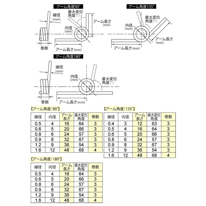 （メール便可）八幡ねじ キックバネ 線径0.6mm×内径5mm×アーム長さ20mm×アーム角度90度 巻数3 T030A｜hcbrico｜02