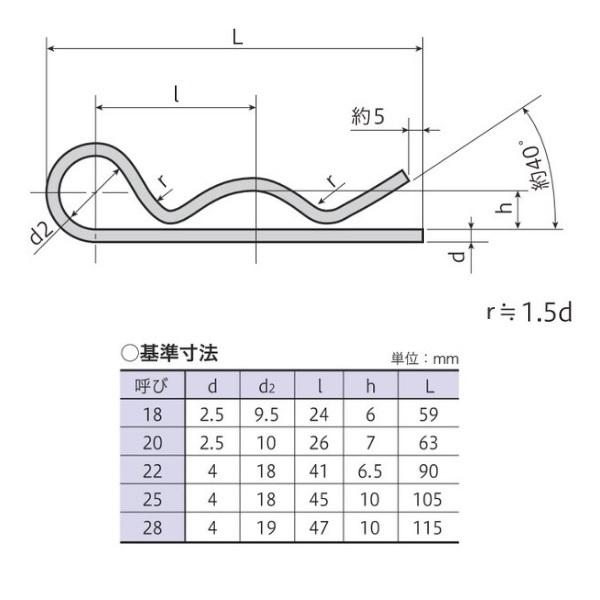 メール便可）八幡ねじ Rピン 20パイ用 4個入 : ホームセンターブリコ