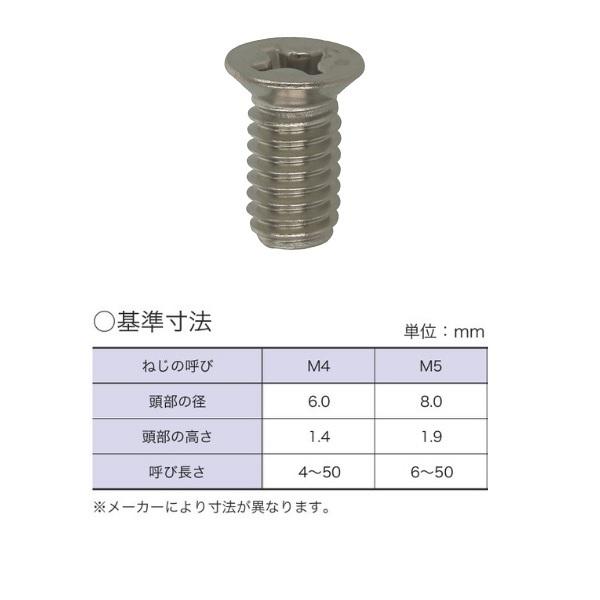 メール便可）八幡ねじ ステンアルミサッシ用ビス 白 D=8 M5×10 12本入