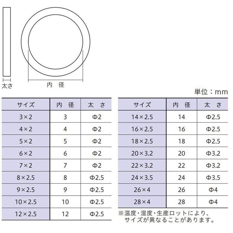 （メール便可）八幡ねじ シリコン オーリング 補修用パッキン 16×2.5 2個入｜hcbrico｜03