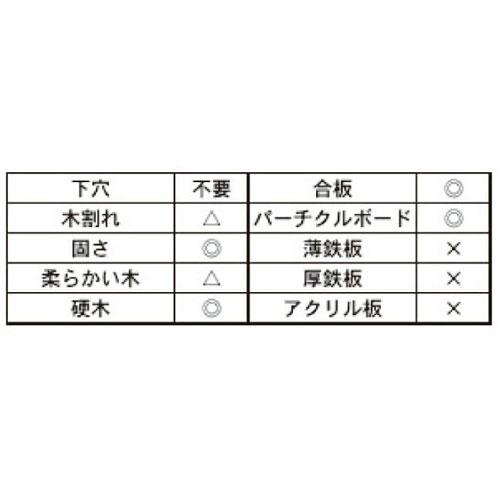 （メール便可）八幡ねじ コンパネビス 4.5×65 8本入｜hcbrico｜02