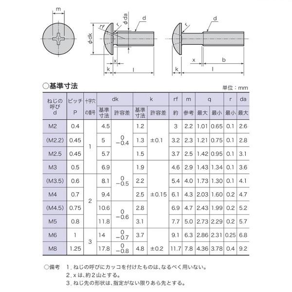 メール便可）八幡ねじ ステントラス小ねじ M4×12 6本入