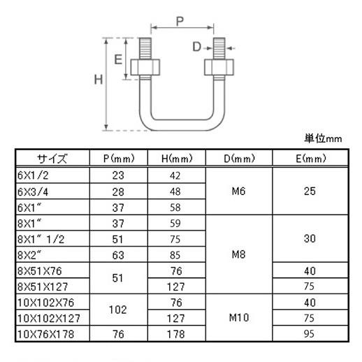予約 八幡ねじ コの字ボルト ナット付き 8×51×120 ねじ径M8