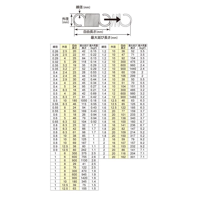 メール便可)八幡ねじ 引きバネ 1×12.5×63 線径1mm×外径12.5mm メール便可)八幡ねじ 引きバネ 1×12.5×63 線径1mm×外径12.5mm