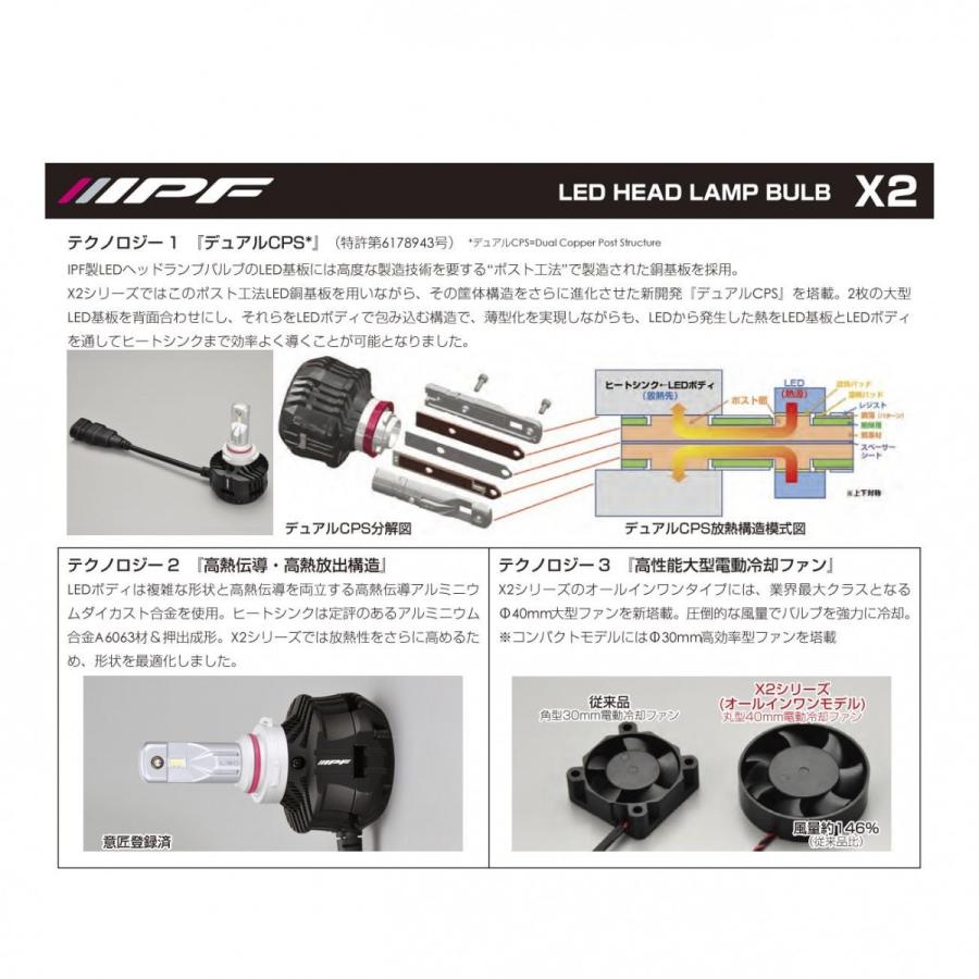 IPF ヘッドランプバルブX2 HB3 HB4 351HLB2 LEDバルブ IPF 351HLB2 LEDヘッドランプバルブ X2 HB3・HB4タイプ : HCFヤフー店
