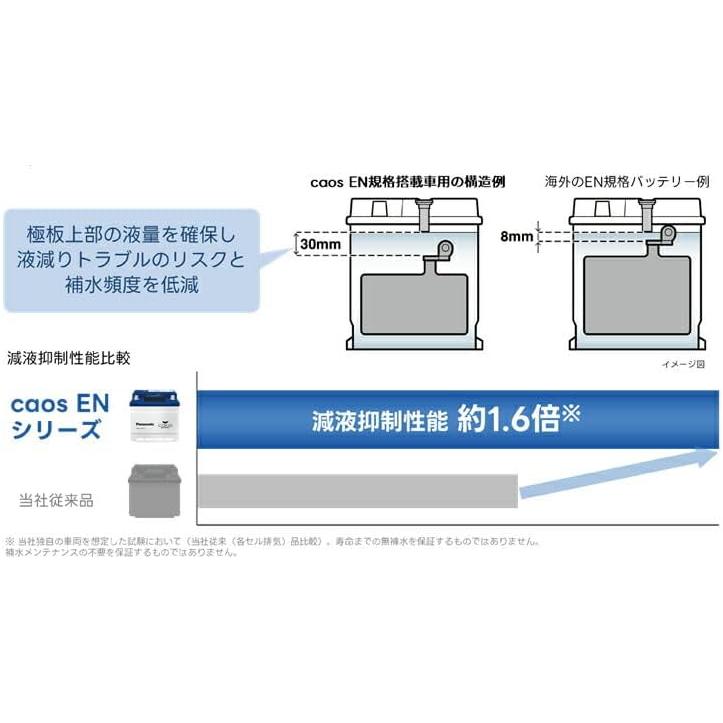 パーツ pepepenguinPanasonic caos N-355LN1/EN Panasonic パナソニック caos カオス ENタイプ N-355LN1/EN カー