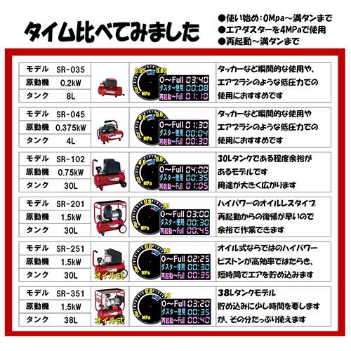 SK11 藤原産業 エアコンプレッサSR-251 SR-B30LPT-01 （店舗受取のみ