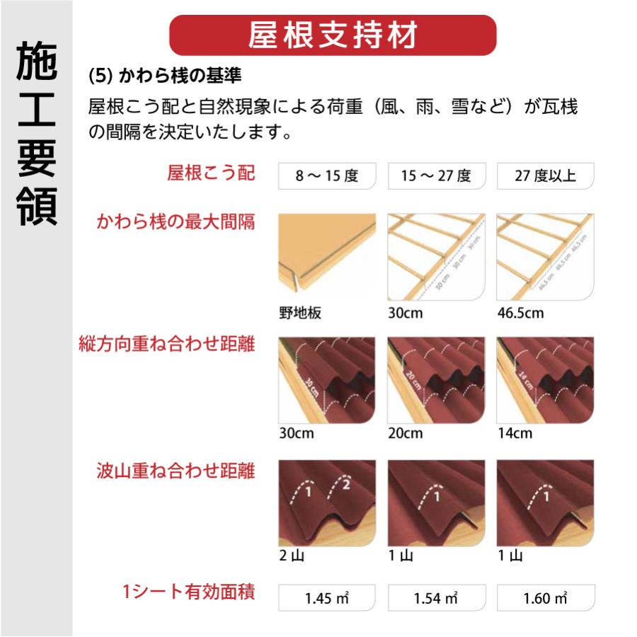 オンデュリン 波板 レッド onduline (店舗受取のみ) : ホームセンター