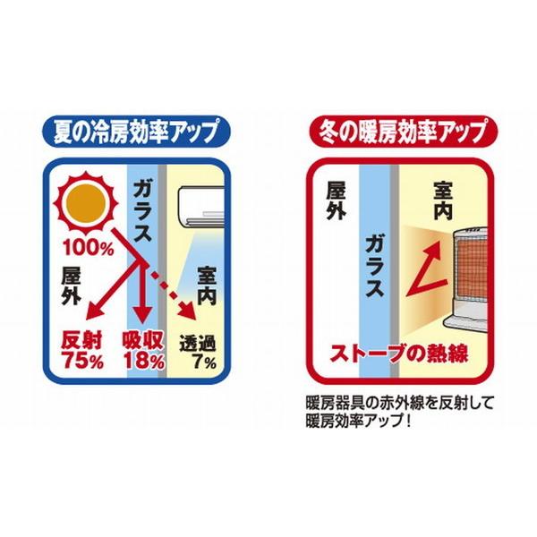 明和グラビア MEIWA 窓飾りシート(省エネタイプ) GP-4686 SL 46cmX90cm | 明和グラビア | 02